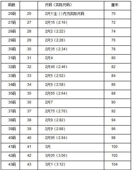 6尺2是多少cm|英尺到厘米（ft至cm）轉換計算器